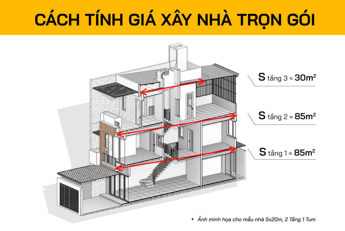 báo giá xây nhà trọn gói tại Đà Nẵng